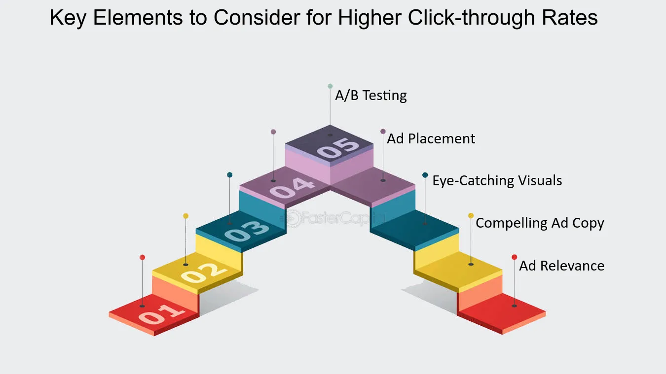 Click-through-rate--CTR---Unlocking-Success--The-Role-of-CTR-in-Social-Media-Advertising--Key-Elements-to-Consider-for-Higher-Click-through-Rates