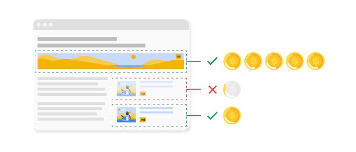 Leverage Ad Balance